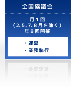 全国協議会/月1回（2、5、7、8月を除く）年8回開催/運営・業務執行